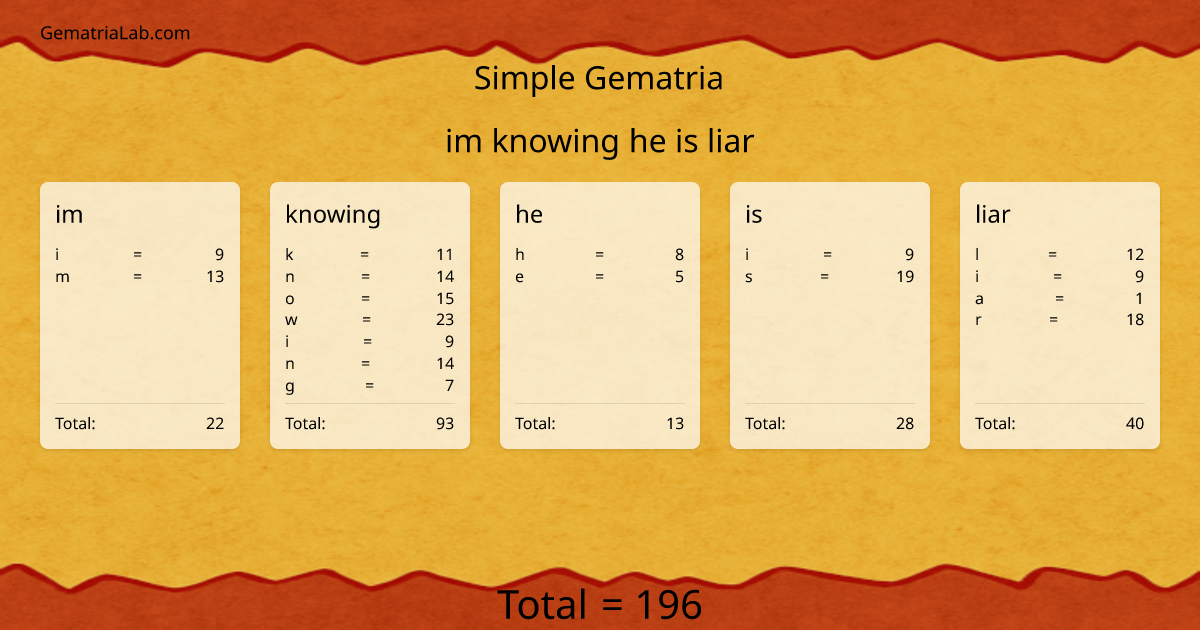 im knowing he is liar in simple Gematria